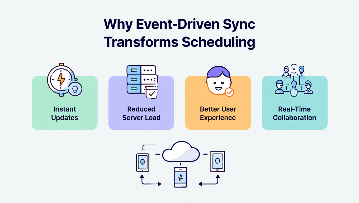 Calendar synchronization dashboard showing calendar sync with webhooks benefits with real-time bidirectional updates